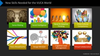 Confidential – Not to be Shared
New Skills Needed for the VUCA World
Sense Making Social Intelligence
Novel & Adaptive
Thinking
Cross-Cultural
Competency
Trans-Disciplinarity Design Mindset
Cognitive Load
Management
Virtual Collaboration
 