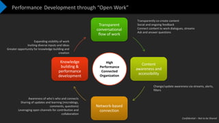 Confidential – Not to be Shared
Performance Development through “Open Work”
Transparent
conversational
flow of work
Content
awareness and
accessibility
Network-based
connection
Knowledge
building &
performance
development
Transparently co-create content
Social and ongoing feedback
Connect content to work dialogues, streams
Ask and answer questions
Change/update awareness via streams, alerts,
filters
Expanding visibility of work
Inviting diverse inputs and ideas
Greater opportunity for knowledge building and
creation
Awareness of who’s who and connects
Sharing of updates and learning (microblogs,
comments, questions)
Leveraging open channels for contribution and
collaboration
High
Performance
Connected
Organization
 