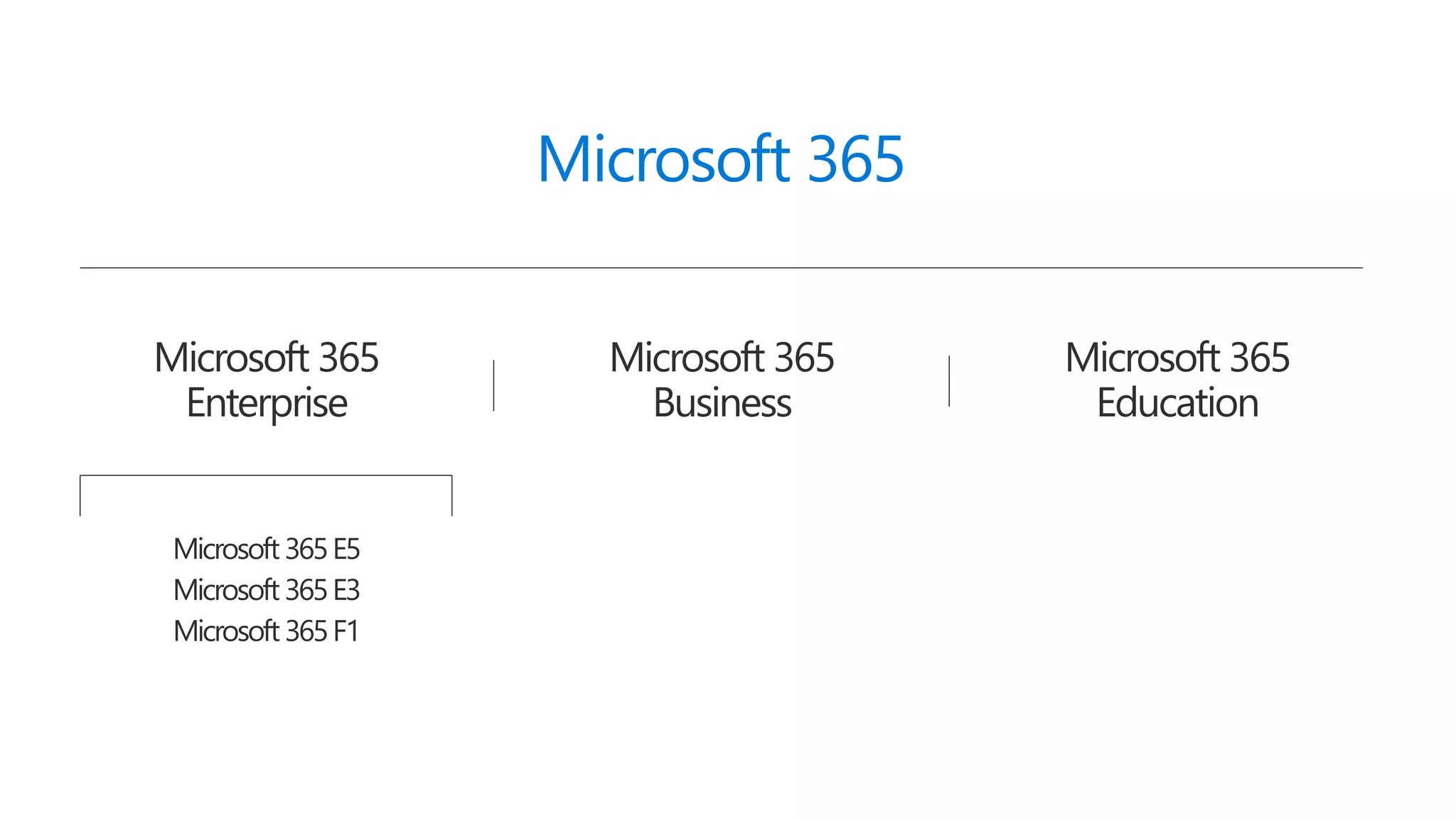 Microsoft 365
Microsoft 365
Business
Microsoft 365
Enterprise
Microsoft 365
Education
Microsoft 365E5
Microsoft 365E3
Microsoft 365F1
 
