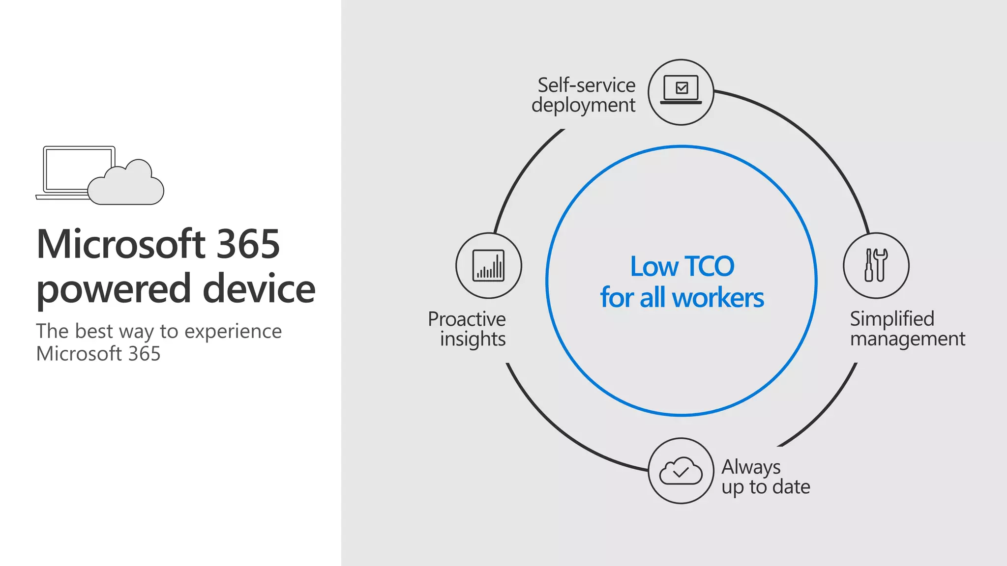 The best way to experience
Microsoft 365
Low TCO
for all workers
 