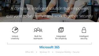 A complete, intelligent solution that empowers
everyone to be creative and work together, securely
Unlock
creativity
Built for
teamwork
Integrated
for simplicity
Intelligent
security
Microsoft 365
Office 365 + Windows 10 + Enterprise Mobility + Security
 