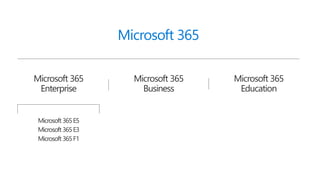 Microsoft 365
Microsoft 365
Business
Microsoft 365
Enterprise
Microsoft 365
Education
Microsoft 365E5
Microsoft 365E3
Microsoft 365F1
 