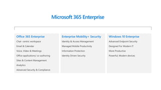 Office 365 Enterprise
Chat- centric workspace
Email & Calendar
Voice, Video & Meetings
Office applications/ co-authoring
Sites & Content Management
Analytics
Advanced Security & Compliance
Enterprise Mobility+ Security
Identity & Access Management
Managed Mobile Productivity
Information Protection
Identity Driven Security
Windows 10 Enterprise
Advanced Endpoint Security
Designed For Modern IT
More Productive
Powerful, Modern devices
Microsoft 365 Enterprise
 