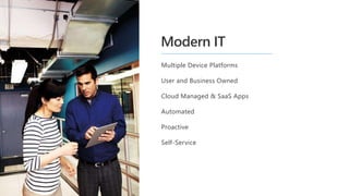 Multiple Device Platforms
User and Business Owned
Cloud Managed & SaaS Apps
Automated
Proactive
Self-Service
Modern IT
 
