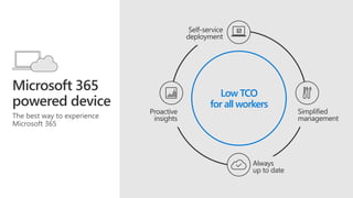The best way to experience
Microsoft 365
Low TCO
for all workers
 