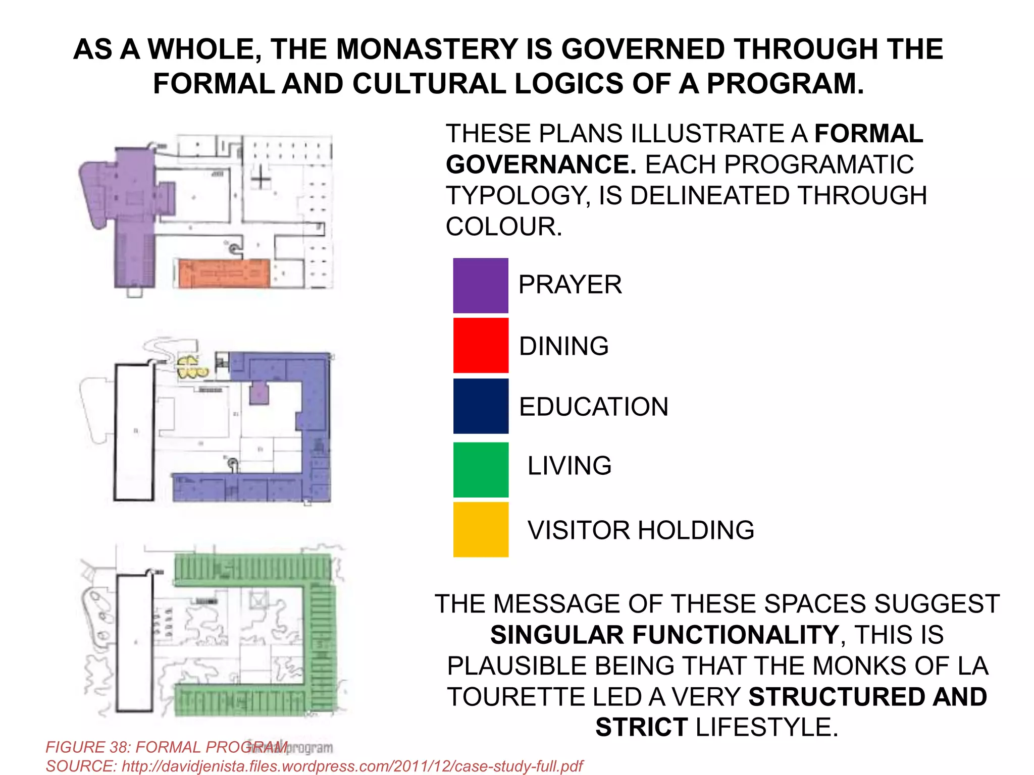 AS A WHOLE, THE MONASTERY IS GOVERNED THROUGH THE
FORMAL AND CULTURAL LOGICS OF A PROGRAM.
THESE PLANS ILLUSTRATE A FORMAL
GOVERNANCE. EACH PROGRAMATIC
TYPOLOGY, IS DELINEATED THROUGH
COLOUR.
PRAYER
DINING
EDUCATION
LIVING
VISITOR HOLDING

THE MESSAGE OF THESE SPACES SUGGEST
SINGULAR FUNCTIONALITY, THIS IS
PLAUSIBLE BEING THAT THE MONKS OF LA
TOURETTE LED A VERY STRUCTURED AND
STRICT LIFESTYLE.

FIGURE 38: FORMAL PROGRAM
SOURCE: http://davidjenista.files.wordpress.com/2011/12/case-study-full.pdf

 