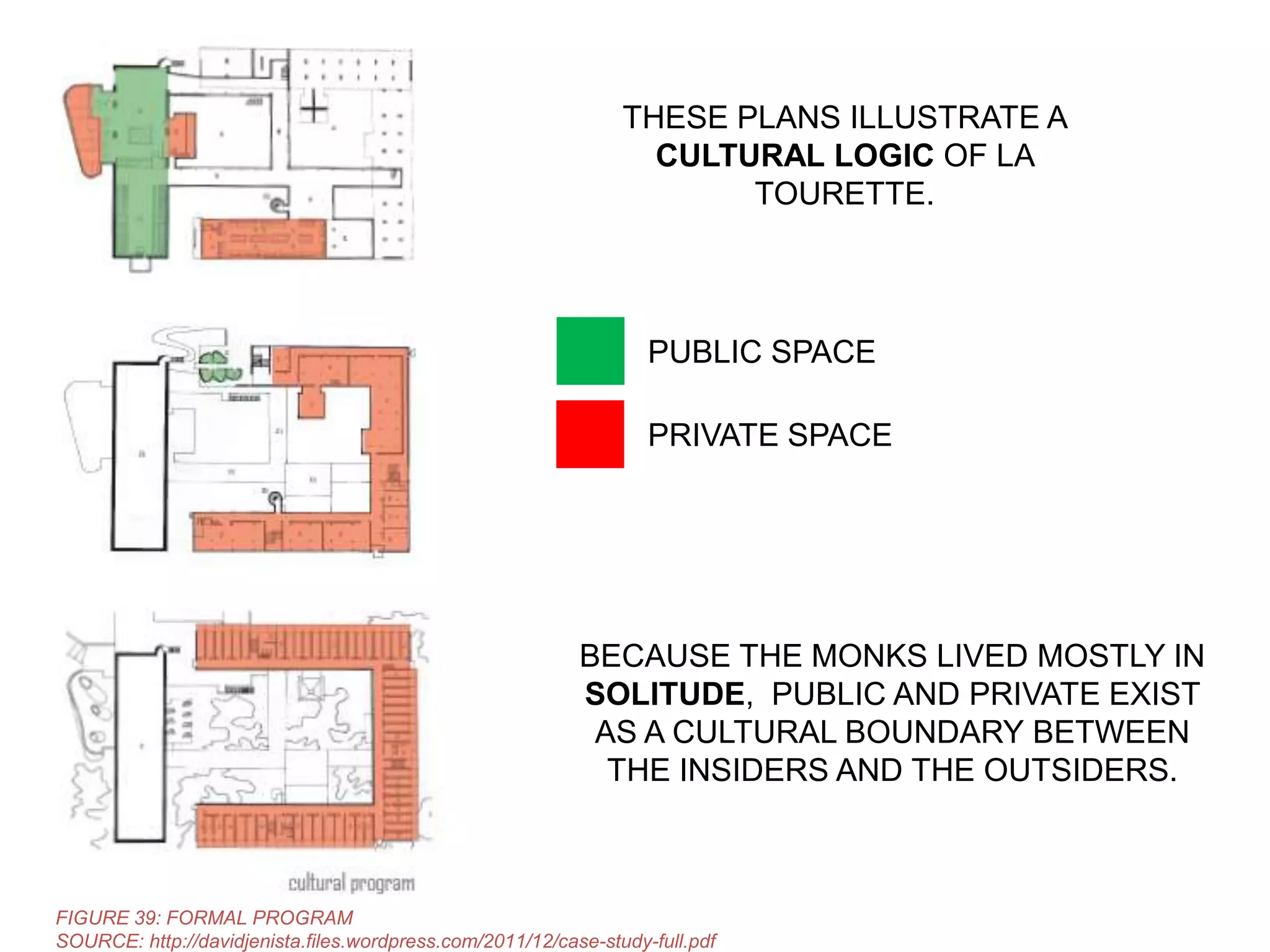THESE PLANS ILLUSTRATE A
CULTURAL LOGIC OF LA
TOURETTE.

PUBLIC SPACE
PRIVATE SPACE

BECAUSE THE MONKS LIVED MOSTLY IN
SOLITUDE, PUBLIC AND PRIVATE EXIST
AS A CULTURAL BOUNDARY BETWEEN
THE INSIDERS AND THE OUTSIDERS.

FIGURE 39: FORMAL PROGRAM
SOURCE: http://davidjenista.files.wordpress.com/2011/12/case-study-full.pdf

 