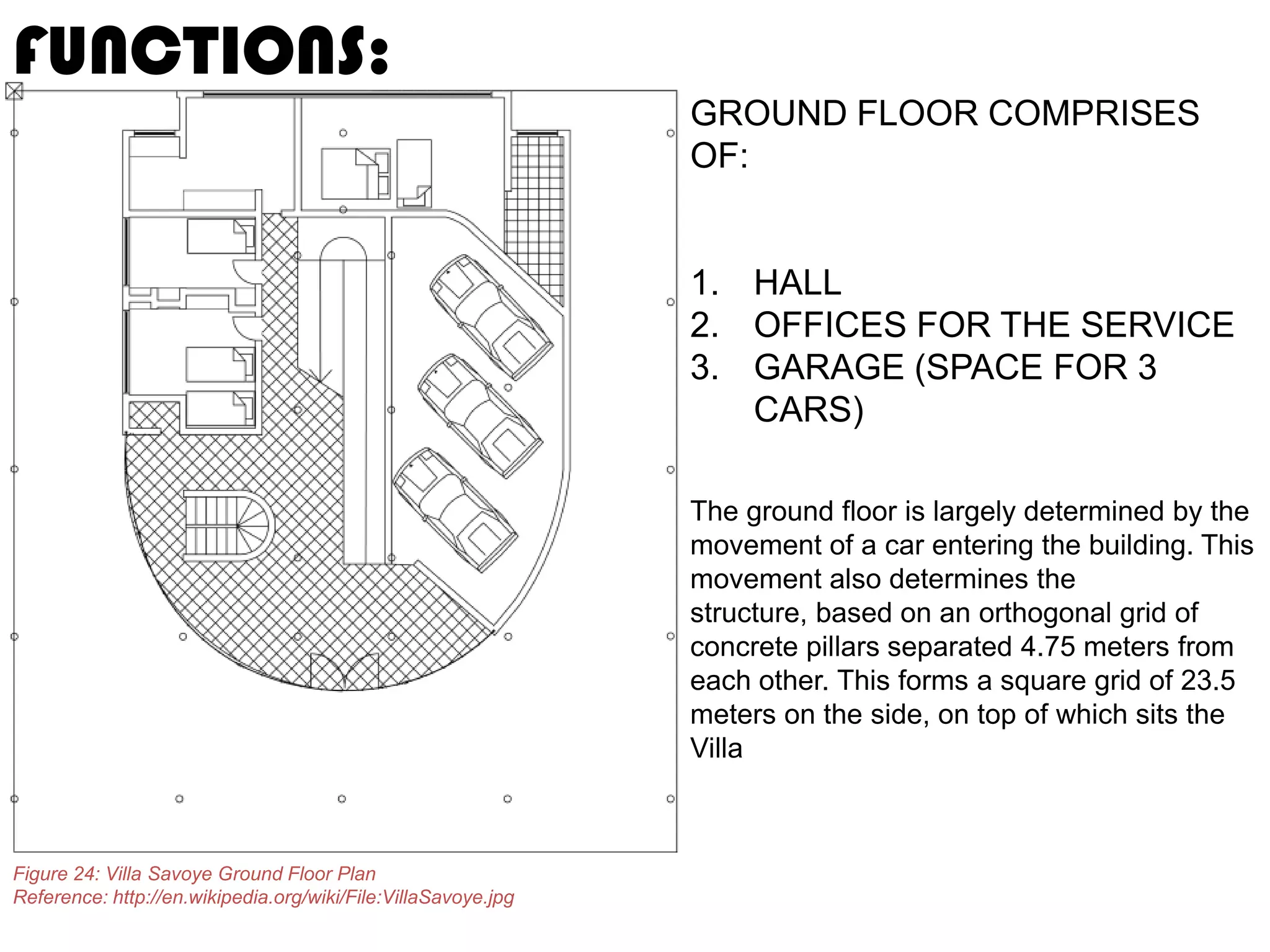 FUNCTIONS:
GROUND FLOOR COMPRISES
OF:

1. HALL
2. OFFICES FOR THE SERVICE
3. GARAGE (SPACE FOR 3
CARS)
The ground floor is largely determined by the
movement of a car entering the building. This
movement also determines the
structure, based on an orthogonal grid of
concrete pillars separated 4.75 meters from
each other. This forms a square grid of 23.5
meters on the side, on top of which sits the
Villa

Figure 24: Villa Savoye Ground Floor Plan
Reference: http://en.wikipedia.org/wiki/File:VillaSavoye.jpg

 