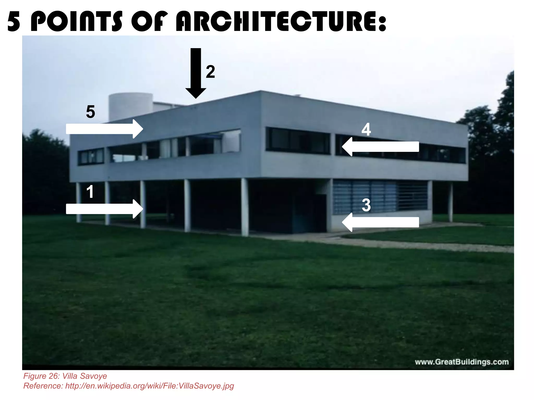 5 POINTS OF ARCHITECTURE:
2
5

4

1

Figure 26: Villa Savoye
Reference: http://en.wikipedia.org/wiki/File:VillaSavoye.jpg

3

 