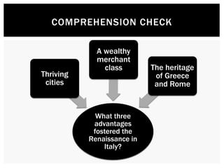 COMPREHENSION CHECK 
What three 
advantages 
fostered the 
Renaissance in 
Italy? 
Thriving 
cities 
A wealthy 
merchant 
class The heritage 
of Greece 
and Rome 
 