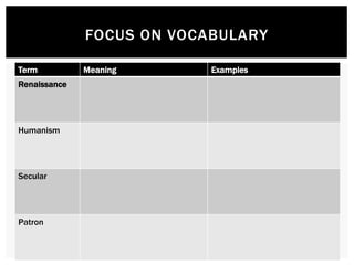 Term Meaning Examples 
Renaissance 
Humanism 
Secular 
Patron 
FOCUS ON VOCABULARY 
 