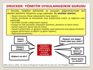 22 / 66
DRUCKER: YÖNETİM UYGULAMASININ GURUSU
WREN, Daniel A. (2005). The History of Management Thought (5th ed.) New York; John Wiley&Sons. p.410
 Drucker, hedefleri belirlemek ve sonuçları değerlendirmede asıl
alanları belirleme ihtiyacına vurgu yapmıştır. Bu anahtar alanlar;
−Pazarın konumu (Pazar potansiyeline karşı ölçülür)
−Yenilik (ürünlerde ve hizmetlerde veya iyileştirmede üretim ve dağıtımın nasıl
yapılacağı)
−Verimlilik (sürekli iyileştirmenin ölçüsü)
−Fiziksel ve mali kaynaklar (ihtiyaçları belirleme, planlama ve temin etme)
−Karlılık (yatırımın geriye dönme oranı)
−Yönetici performansı ve gelişme (hedefler veya otokontrol aracılığıyla yönetme)
−Çalışan performansı ve eğilimi (iş gören ilişkileri)
−Toplumsal sorumluluk)
Hedefleri
belirlerken
firma doğru
soruları
sormalıdır
İşimiz
nedir?
Müşteri için değer
ifade eden şey nedir?
Müşteri
kimdir?
Müşteri ne alır?
Bizim
işimiz ne
olacak?
Bizim işimiz
ne olmalı?
 
