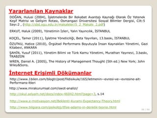 66 / 66
Yararlanılan Kaynaklar
WREN, Daniel A. (2005), The History of Management Thought (5th ed.) New York; John
Wiley&Sons.
http://www.1bilen.com/blogtr/post/fildisikule/165/letmenin--evresi-ve--evresine-ait-
Performans-ltleri
http://www.mirakurumsal.com/swot-analizi/
DOĞAN, Hulusi (2004), İşletmelerde Bir Rekabet Avantajı Kaynağı Olarak Öz Yetenek
Keşif Matrisi ve Gelişim Rotası, Osmangazi Üniversitesi Sosyal Bllimler Dergisi, Cilt:5
Sayı:2 , (http://sbd.ogu.edu.tr/makaleler/5_2_Makale_2.pdf)
http://okul.selyam.net/docs/index-46042.html?page=3, s.14
http://www.e-motivasyon.net/Beklenti-Kurami-Expectancy-Theory.html
http://www.bilgiara.com/psikoloji/tfsie-adams-in-denklik-teorisi.html
KOÇEL, Tamer (2011), İşletme Yöneticiliği, Beta Yayınları, 13.baskı, İSTANBUL
ERKUT, Haluk (2009), Yönetimin İzleri, Yalın Yayıncılık, İSTANBUL
ŞAHİN, Yusuf (2011), Yönetim Bilimi ve Türk Kamu Yönetimi, Murathan Yayınevi, 3.baskı,
TRABZON
ÖZUTKU, Hatice (2010), Örgütsel Performans Boyutuyla İnsan Kaynakları Yönetimi, Gazi
Kitabevi, ANKARA
İnternet Erişimli Dökümanlar
 