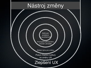 Nástroj změny



         Zjišťování
          problémů
       v použitelnosti

   Pochopení přirozeného
     chování uživatele



   Získání týmu pro změnu


  Posun ﬁremní kultury
     ve směru UX

  Zlepšení UX
 