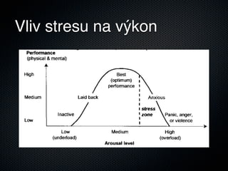 Vliv stresu na výkon
 
