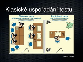Klasické uspořádání testu




                     Děkuju, Zdeňku
 