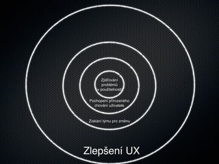 Zjišťování
        problémů
     v použitelnosti

 Pochopení přirozeného
   chování uživatele



 Získání týmu pro změnu




Zlepšení UX
 