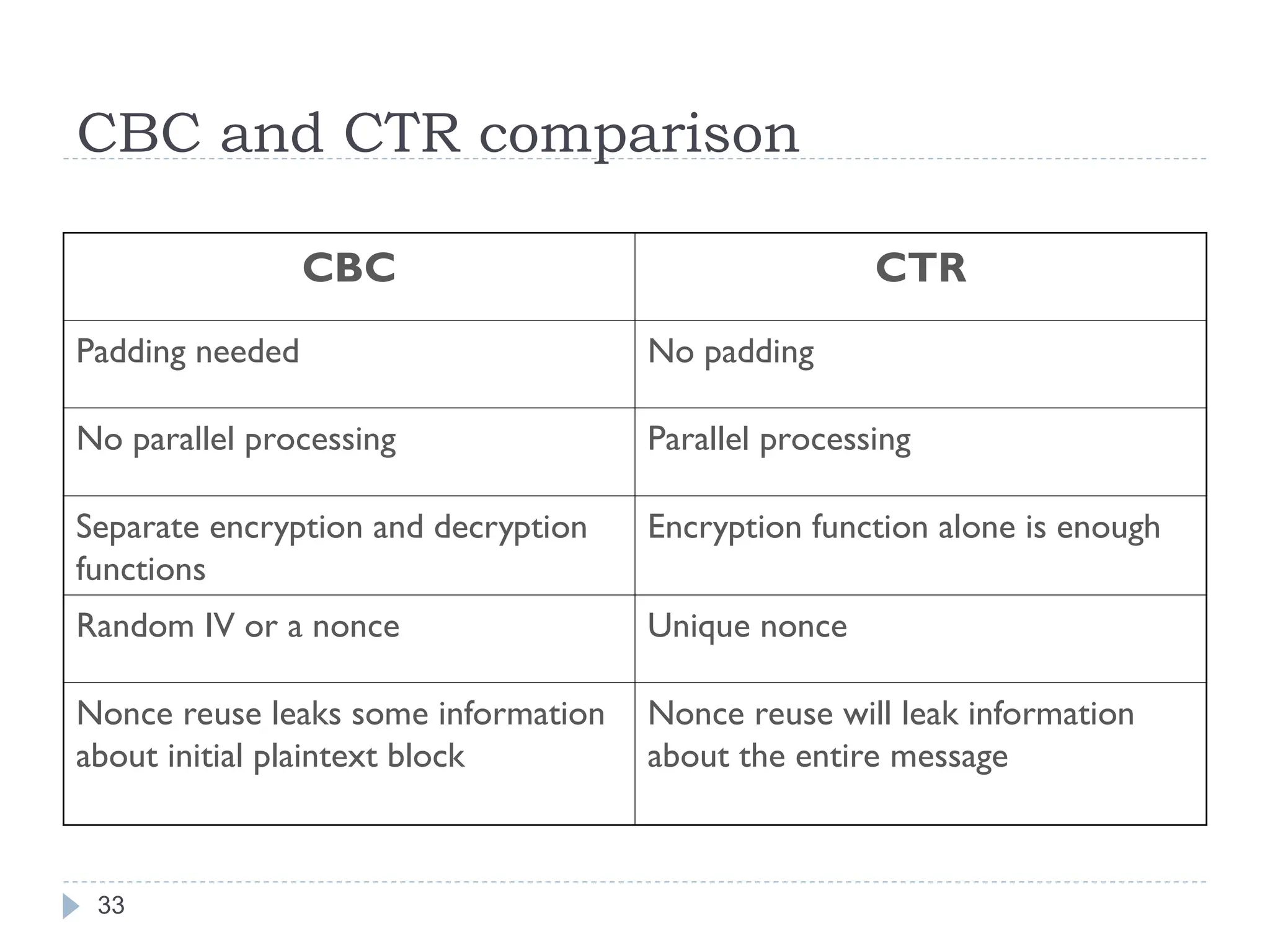 CBC and CTR comparison
CBC CTR
Padding needed No padding
No parallel processing Parallel processing
Separate encryption and decryption
functions
Encryption function alone is enough
Random IV or a nonce Unique nonce
Nonce reuse leaks some information
about initial plaintext block
Nonce reuse will leak information
about the entire message
33
 