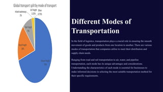 Modes-of-Transportation-in-Logistics.pptx