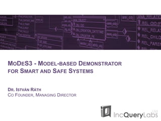 MODES3 - MODEL-BASED DEMONSTRATOR
FOR SMART AND SAFE SYSTEMS
DR. ISTVÁN RÁTH
CO FOUNDER, MANAGING DIRECTOR
 
