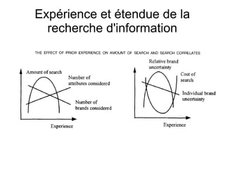 Expérience et étendue de la
recherche d'information

 