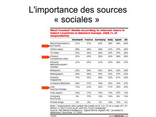 L'importance des sources
« sociales »

 