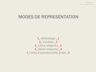 MODES DE REPRESENTATION 1_  Méthodogie  _1 2_  Variables  _2 3_  Choix catégories  _3 4_  Détail catégories  _4 5_  Grille d’opérationnalité projet  _5 What Time is IT RATP_Station de Surface_ 