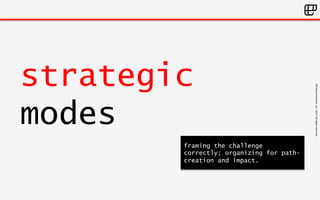 ©Living 
Enterprise, 
Inc. 
2014. 
All 
rights 
reserved 
strategic 
modes 
framing the challenge 
correctly; organizing for path-creation 
and impact. 
 
