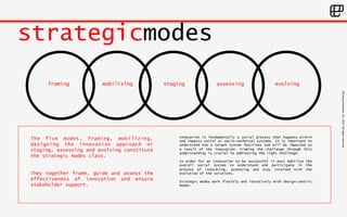 ©Living 
Enterprise, 
Inc. 
2014. 
All 
rights 
reserved 
strategicmodes 
framing mobilizing staging assessing evolving 
The five modes, framing, mobilizing, 
designing the innovation approach or 
staging, assessing and evolving constitute 
the strategic modes class. 
They together frame, guide and assess the 
effectiveness of innovation and ensure 
stakeholder support. 
Innovation is fundamentally a social process that happens within 
and impacts social or socio-technical systems. It is important to 
understand how a target system functions and will be impacted as 
a result of the innovation. Framing the challenge through this 
understanding is crucial to addressing the right challenge. 
In order for an innovation to be successful it must mobilize the 
overall social system to understand and participate in the 
process of innovating, assessing and stay involved with the 
evolution of the solutions. 
Strategic modes work flexibly and iteratively with design-centric 
modes. 
 