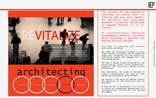 ©Living 
Enterprise, 
Inc. 
2014. 
All 
rights 
reserved 
architecting 
discovering envisioning strategizing architecting implementing 
The context of the enterprise 
continues to evolve over its 
lifetime and ever more rapidly. 
The enterprise must anticipate 
potential variations and be able 
to respond flexibly as it co-evolves. 
An architectural approach 
accommodates potential variation 
while providing a platform for 
hosting multiple designs. 
This mode is concerned with detailed 
architecture and design. 
The scope of architecture expands to cover 
larger business ecosystems that go beyond the 
traditional boundaries of the enterprise. 
Architecture creates the language for a new 
value design system. 
The scope of design incudes the design of a new 
value-creating system, value propositions, 
processes and functions, shared service 
platforms etc. 
Most importantly, the system is designed to 
create a value-surplus, the logic of value 
capture being defined by business models. 
The surplus is the source of ongoing vitality 
and emergence of the enterprise and its 
ecosystem. 
As with the rest of the process, it is critical 
to involve all stakeholders appropriately in a 
collaborative innovation and design 
environment. 
 