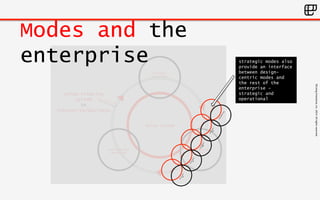 ©Living 
Enterprise, 
Inc. 
2014. 
All 
rights 
reserved 
Value-creating 
system 
OR 
Enterprise/business 
Strategic 
Governance 
Value System 
Exploitation/ 
Operations 
Exploration/ 
Innovation 
strategic modes also 
provide an interface 
between design-centric 
modes and 
the rest of the 
enterprise – 
strategic and 
operational 
Modes and the 
enterprise 
 
