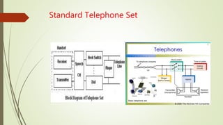 Standard Telephone Set
 