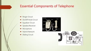 Essential Components of Telephone
 Ringer Circuit
 On/Off Hook Circuit
 Equalizer Circuit
 Speaker/Receiver
 Microphone
 Hybrid Network
 Dialing Circuit
 