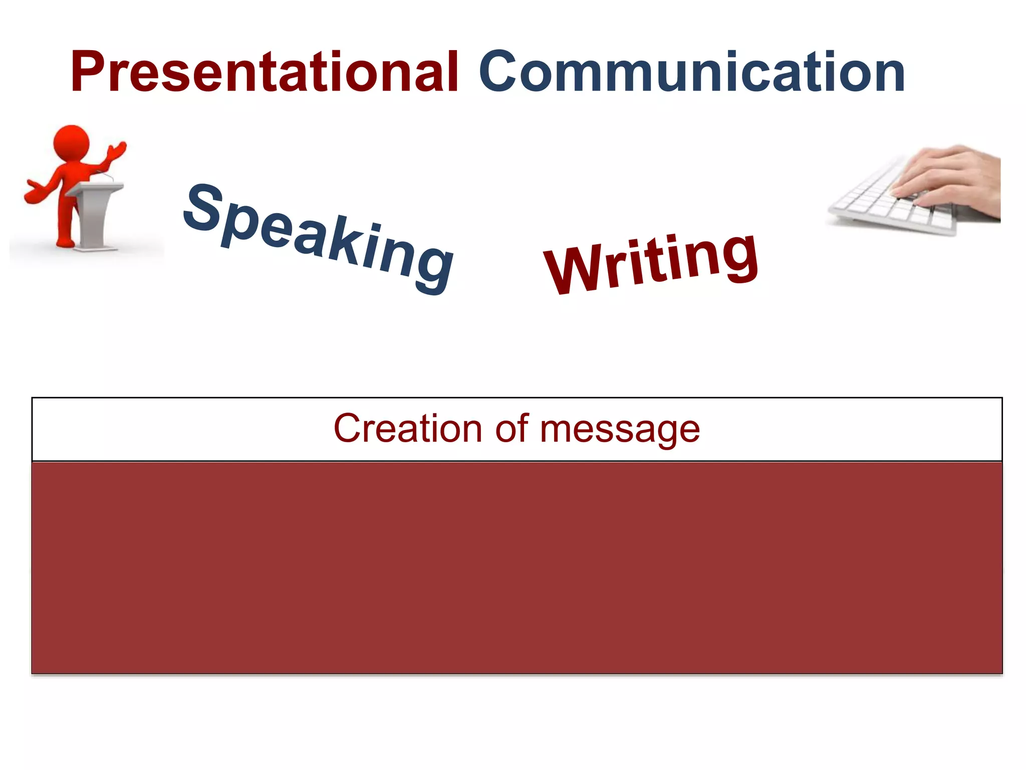 Creation of message
Knowledge of the audience’s perspective (or lack of)
important in creation and delivery
No direct opportunity for the
active negotiation of meaning
Presentational Communication
 