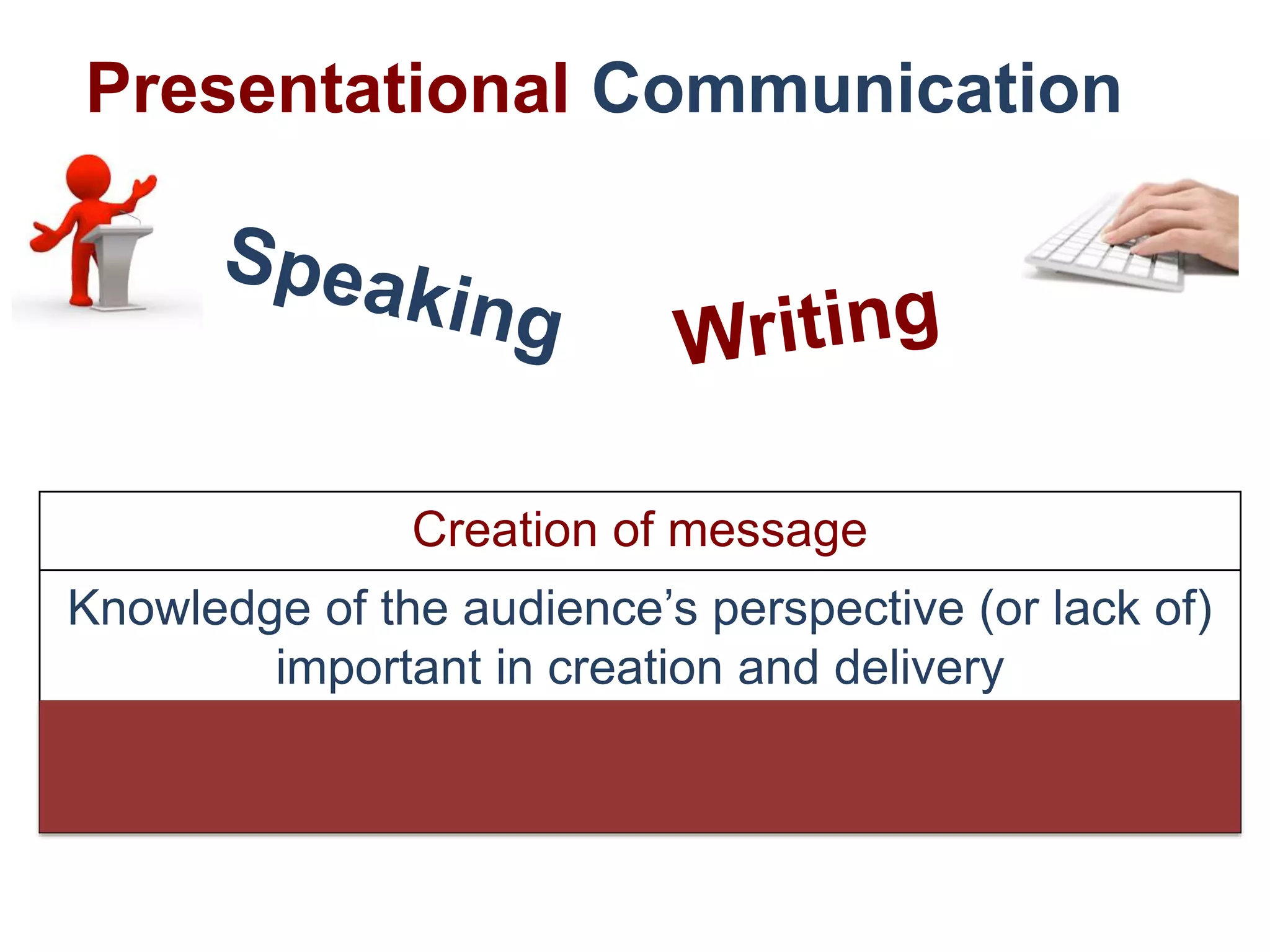 Creation of message
Knowledge of the audience’s perspective (or lack of)
important in creation and delivery
No direct opportunity for the
active negotiation of meaning
Presentational Communication
 