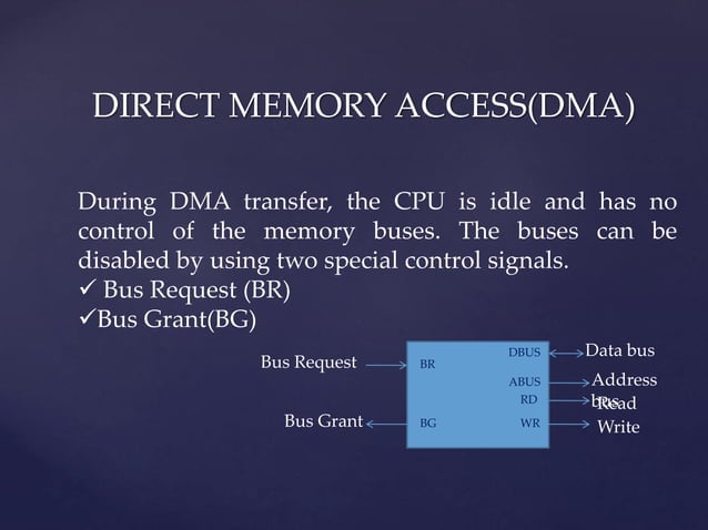 Modes of data transfer