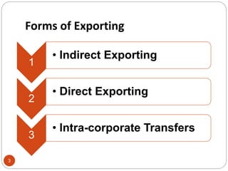 Forms of Exporting
1
• Indirect Exporting
2
• Direct Exporting
3
• Intra-corporate Transfers
3
 