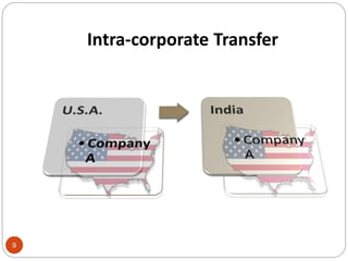Intra-corporate Transfer
9
 