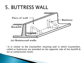 Counterfort Examples Modes of failure of retaining walls | PPTX