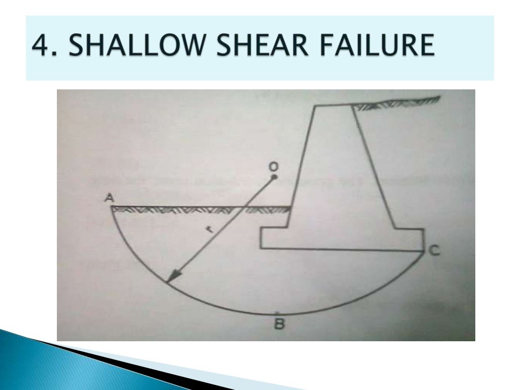 Modes of failure of retaining walls