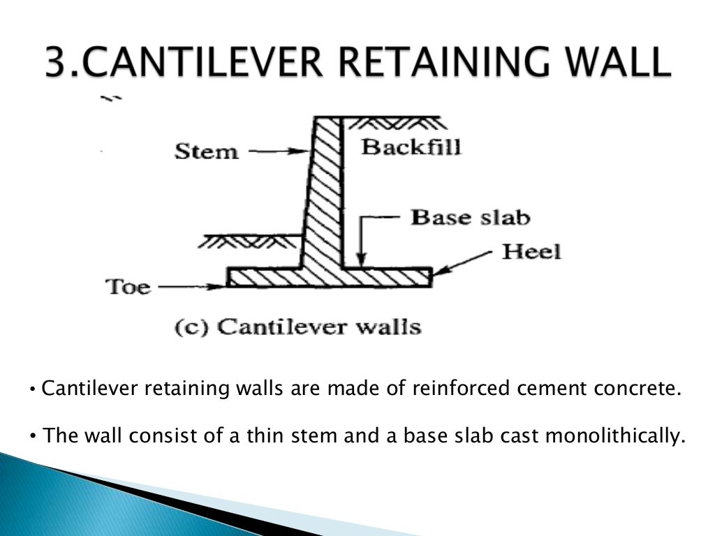 Modes of failure of retaining walls
