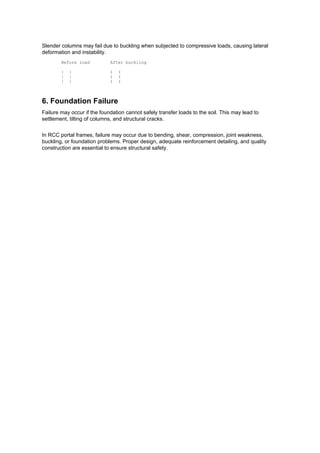 modes_of_failure_rcc_portal_framesmodes_of_failure_rcc_portal_frames Er ...