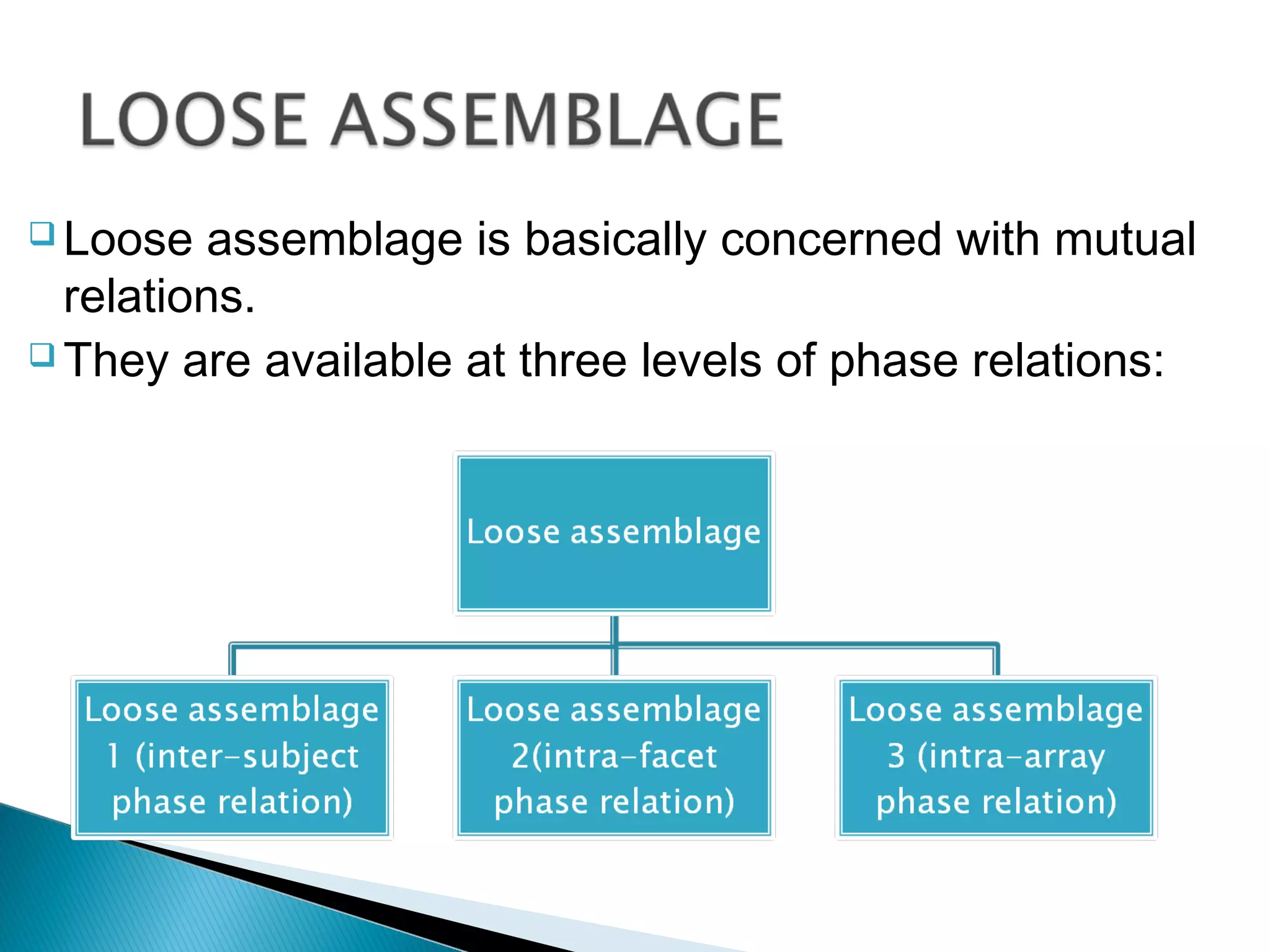  Loose assemblage is basically concerned with mutual
relations.
 They are available at three levels of phase relations:
 