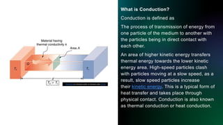 Modes of heat transfer ( ARIANA ANWAR 7 F).pptx