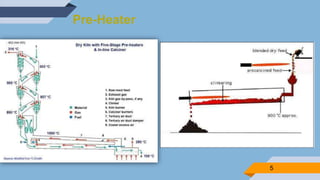 Modes of heat transfer in cement, distillary, fertilizer and sugar ...