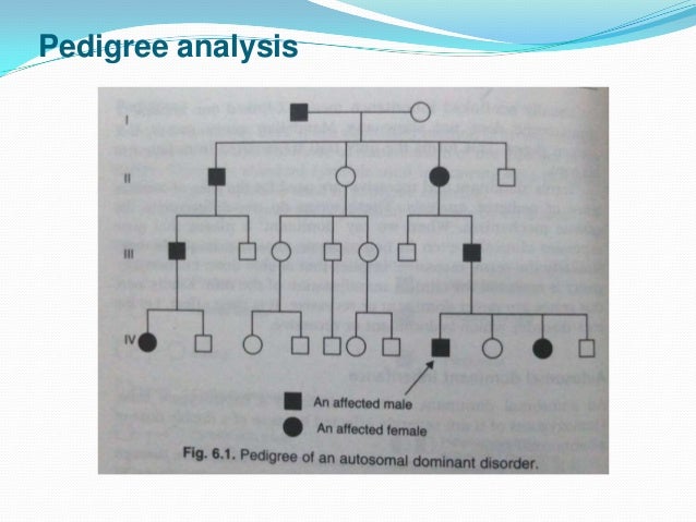 mode of inheritance