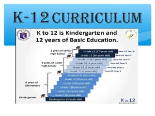 Modes of instruction | PPT