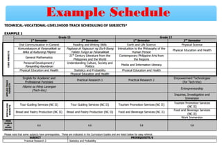 Modes of instruction | PPT