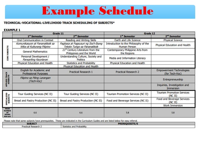 Modes of instruction | PPT
