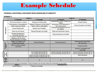 Modes of instruction | PPT
